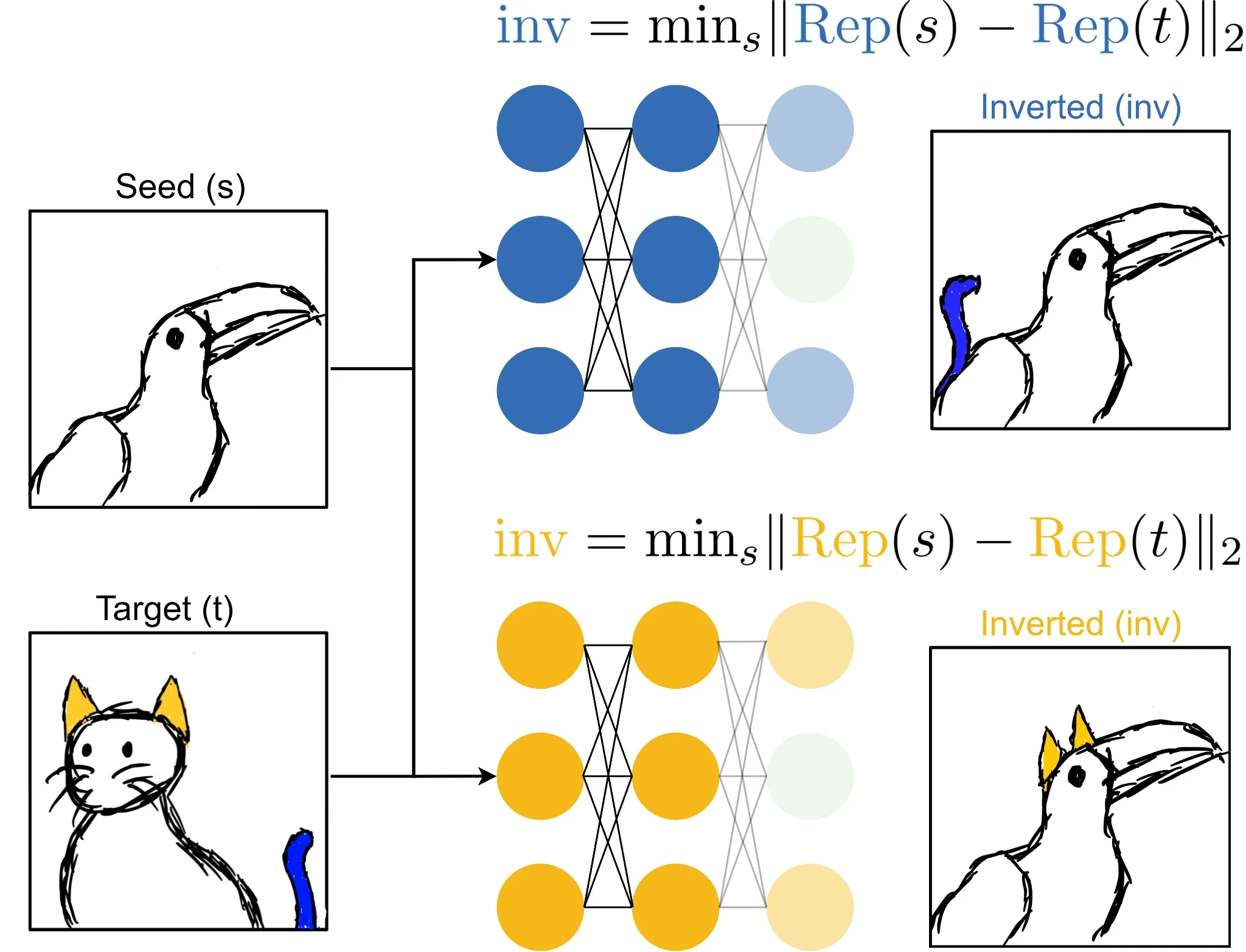 Image inverion process